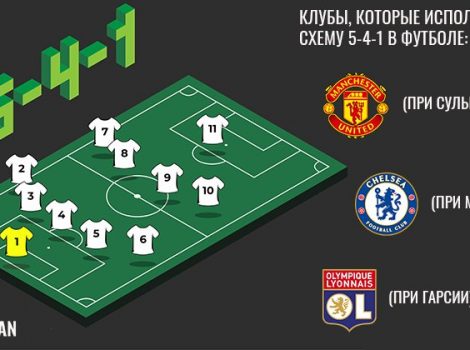 5-4-1 в футболе что значит схема и как понять