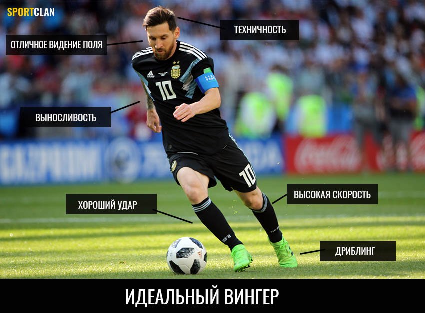 правый и левый вингер в футболе правый и левый вингер в футболе