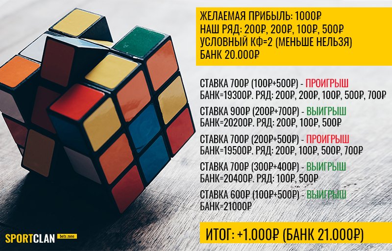 система лабушера в ставках на спорт система лабушера в ставках на спорт