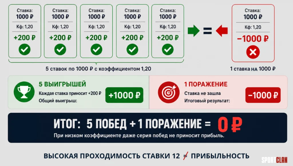 Ставка 12 двойной шанс 12 в ставках
