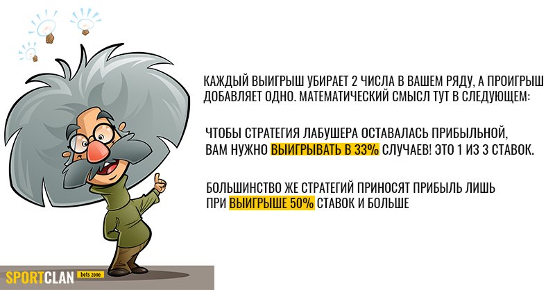 стратегия лабушера понятие и примеры стратегия лабушера понятие и примеры