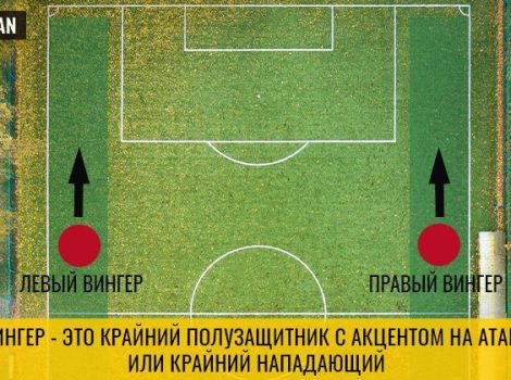 вингер в футболе кто это
