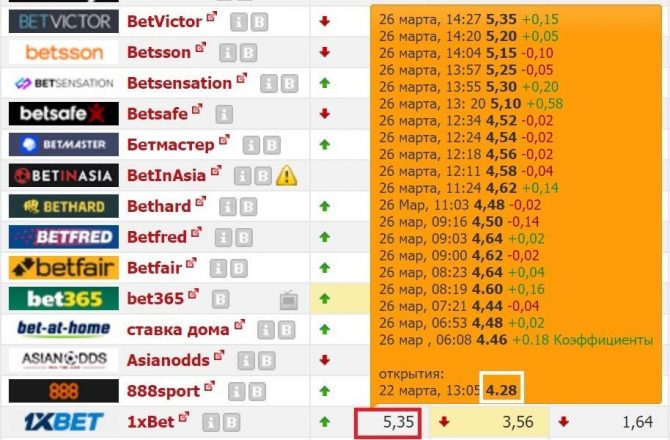 лучшие программы для ставок на спорт