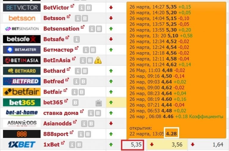 программы для ставок на спорт 2023