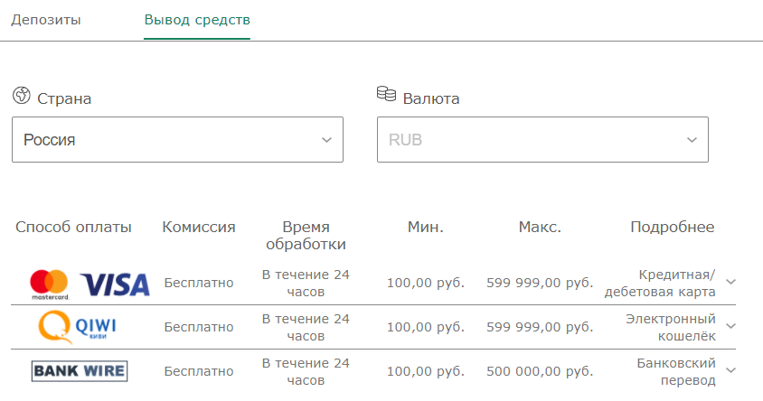Bet365 ру обзор букмекерской конторы Bet365 ру обзор букмекерской конторы