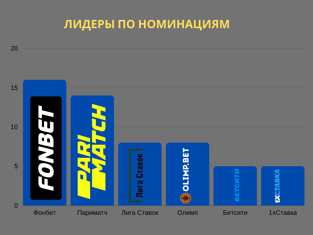 лидеры