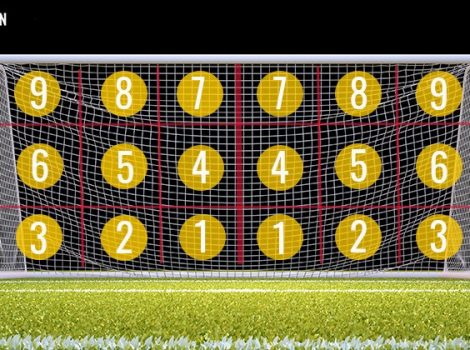 зоны ворот в футболе 1-9