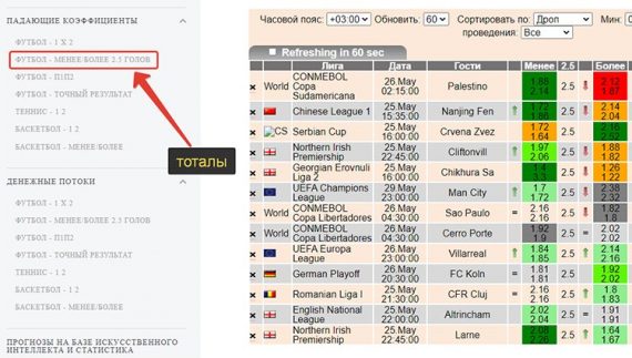 Падение коэффициентов. Прогрузы в ставках. Прогрузы денежные на футбол. Таблица прогрузов коэффициентов. Прогрузы на низшие Лиги.