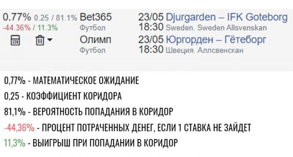 surebet коридоры в ставках surebet коридоры в ставках