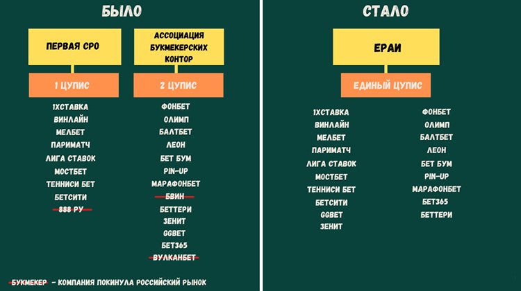 что такое ераи закон что такое ераи закон