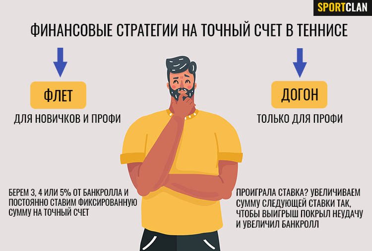 как ставить на точный счет в теннисе лучшие стратегии