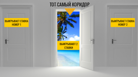 Коридоры в ставках: суть, где искать, примеры