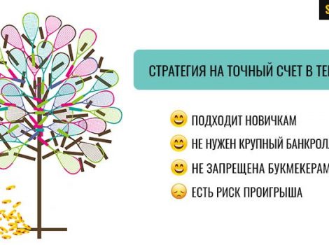 лучшая стратегия ставок на точный счет в теннисе
