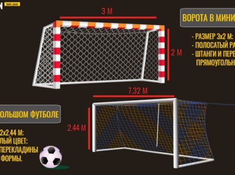 ворота футбол