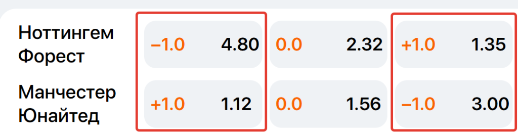 Фора 1 и -1 в ставках Пример Форы 1 и -1 в ставках