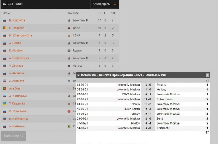 Soccerway обзор сервиса футбольной статистики