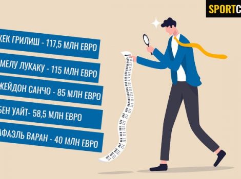 расходы клубов апл на трансферы летом 2021 года