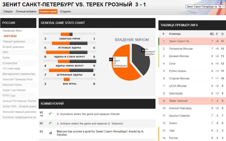 Soccerway футбольная статистика для ставок на спорт