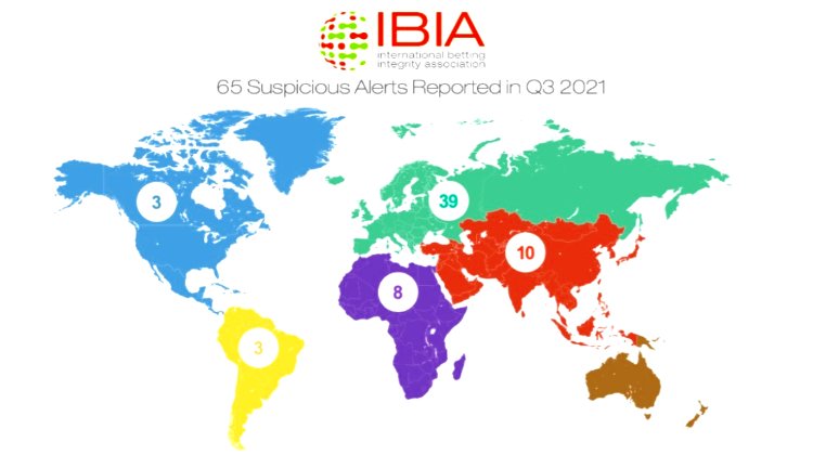 IBIA сообщает о 65 случаях подозрительных ставок в третьем квартале 2021-го