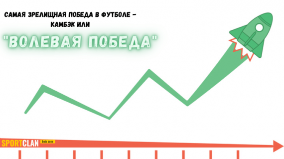 «Волевая победа» в ставках (камбэк)