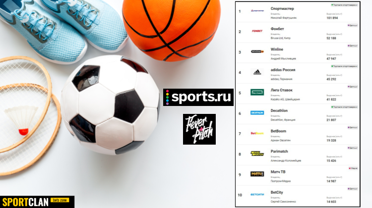 6 букмекеров вошли в ТОП-10 крупнейших компаний спортбизнеса России