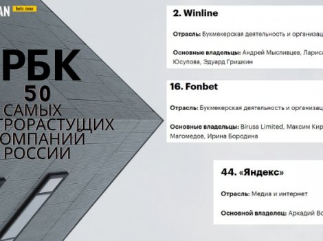 Winline и Fonbet обогнали «Яндекс»