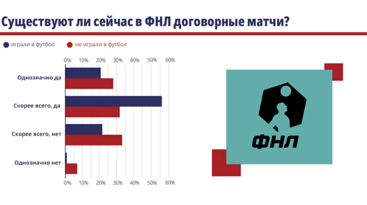 договорной матч