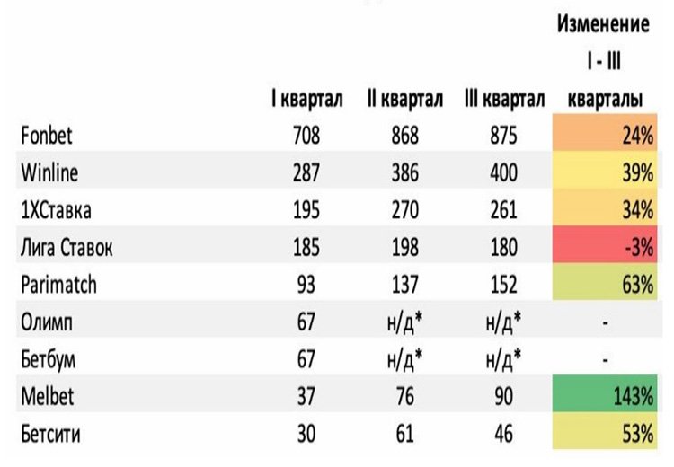 2 квартале 2021 года