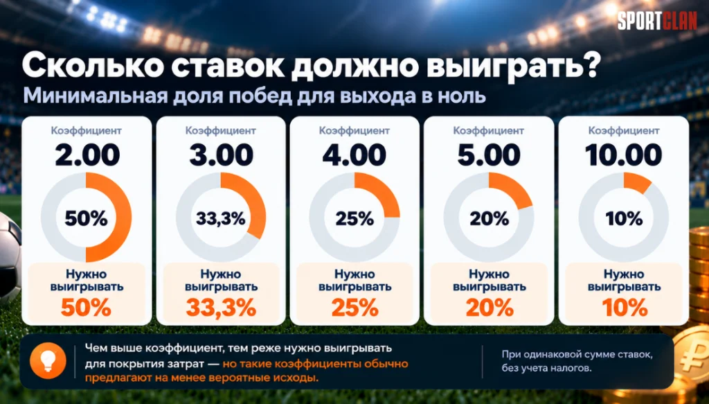 андердог в ставках андердог в ставках