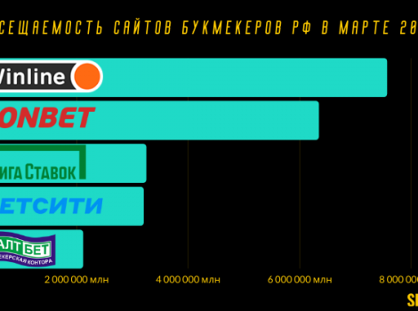 рейтинг