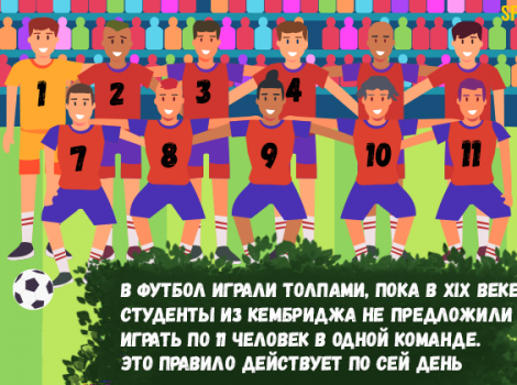 Сколько человек играет в футбольной команде