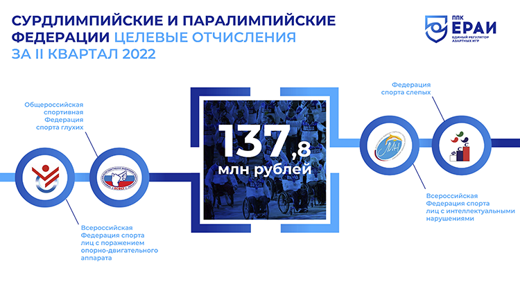 целевые отчисления паралимпийцам