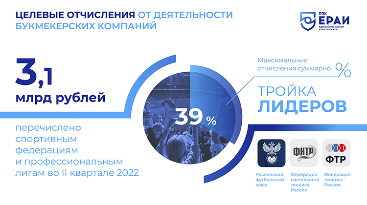 ераи отчет по целевым отчислениям в российский спорт за 2 квартал 2022