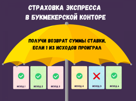 страховка экспресса