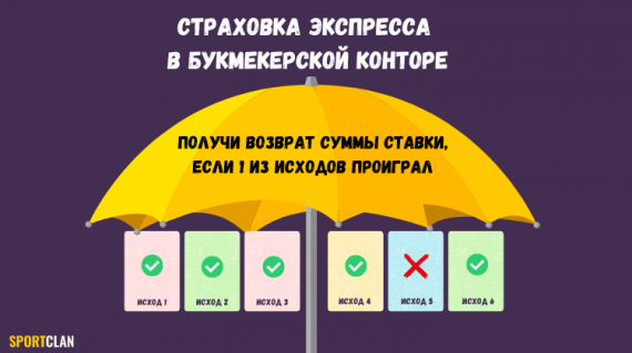 Страховка экспресса – это развод или выгода?