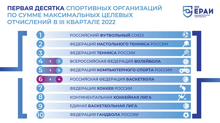 ЕРАИ отчет за 3 квартал 2022