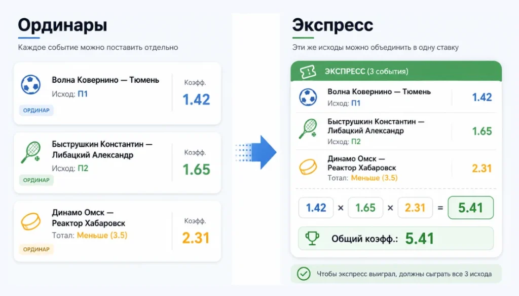 express 2 экспресс