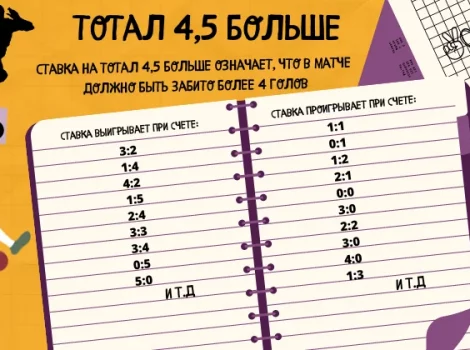 тотал 4,5 больше