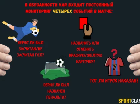 VAR в футболе