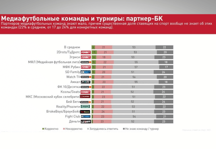 медиафутбольные команды 1