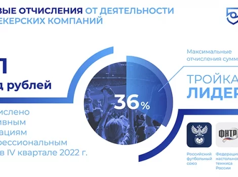 ЕРАИ ЦО букмекеров за 4 квартал 2022