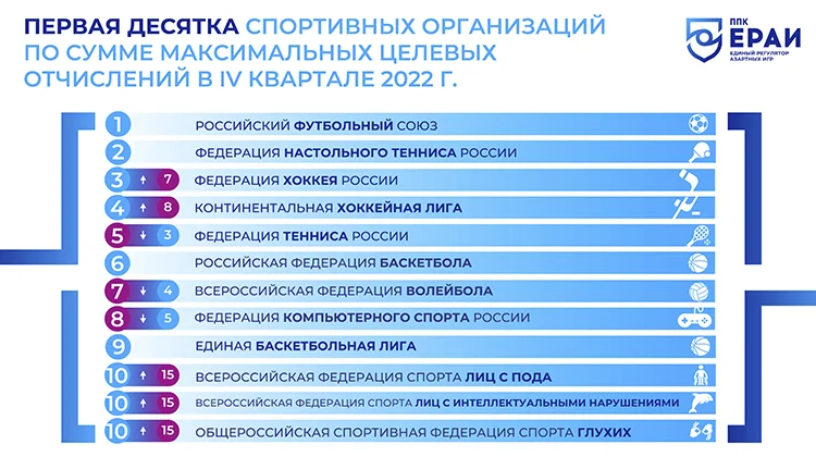 ЕРАИ отчет за 4 квартал 2022