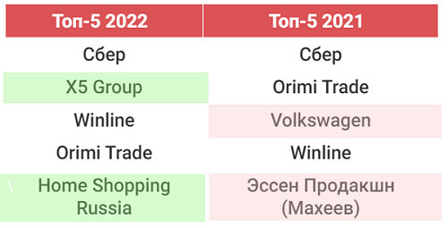 ТВ-спонсоры Winline