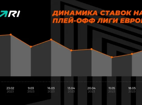 динамика ставок ЛЕ