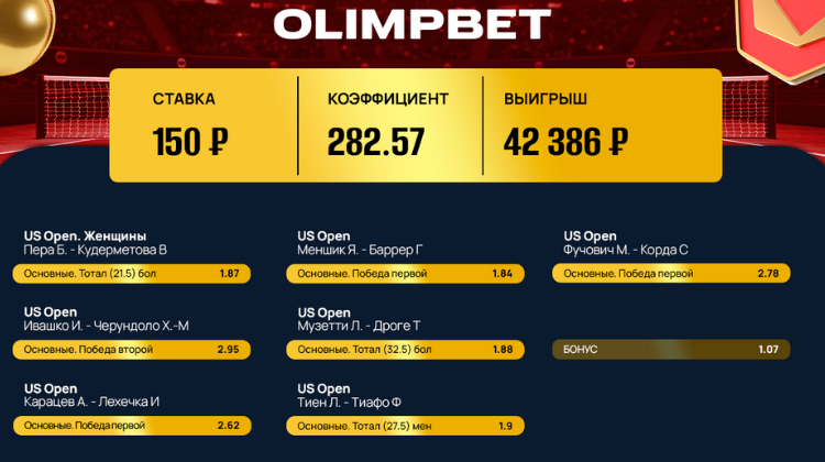 Клиент Olimpbet выиграл более 42 000 рублей на матчах US Open