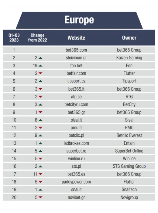 рейтинг GPWA Times