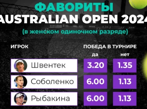 PARI - Australian Open 2024