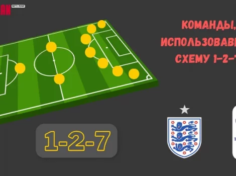 тактика 1-2-7