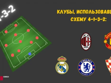Схема 4-1-3-2 в футболе