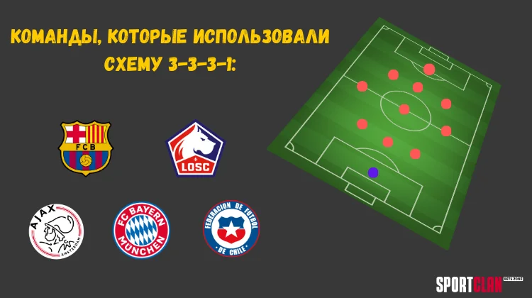 Схема 3-3-3-1 в футболе: Позиции и функции игроков